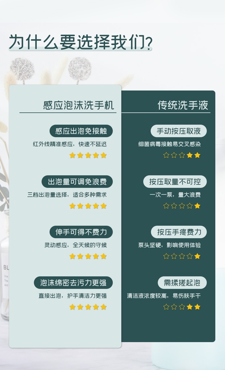 潔博利感應水龍頭